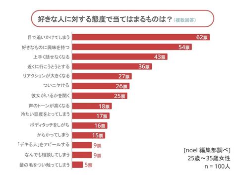 関西人が好きな女性に とる 行動|関西人の恋愛に関する特徴＆性格10選｜大阪の男に嫌われないた 